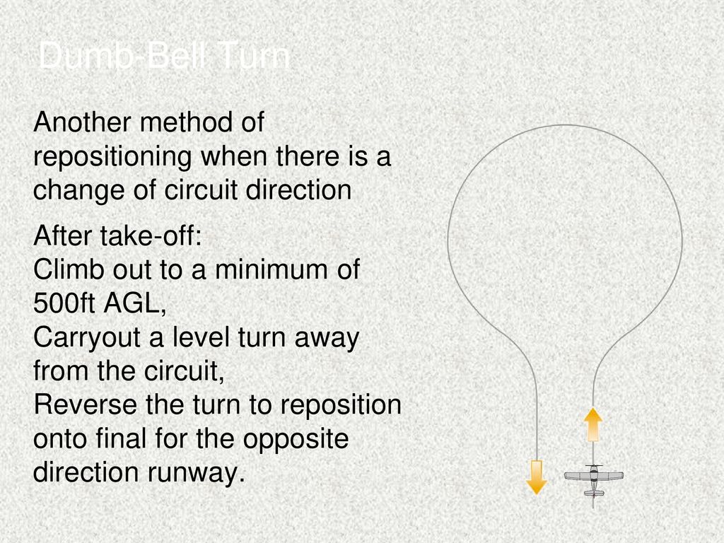 Dumb-Bell Turn Another method of repositioning when there is a change of circuit direction. After take-off: