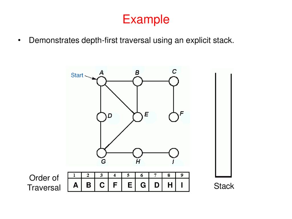 Graph traversals depth first traversals algorithms example ppt