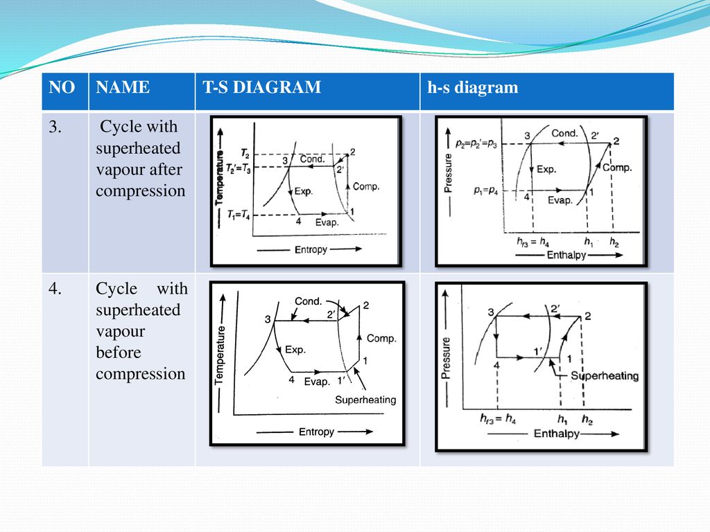A Presentation On Vapour Compression Refrigeration Sysytem Ppt Download