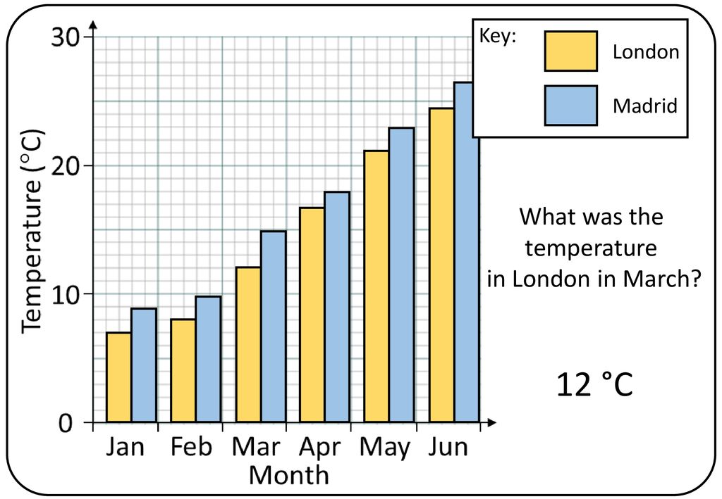 Dual bar charts bingo only answers ppt download