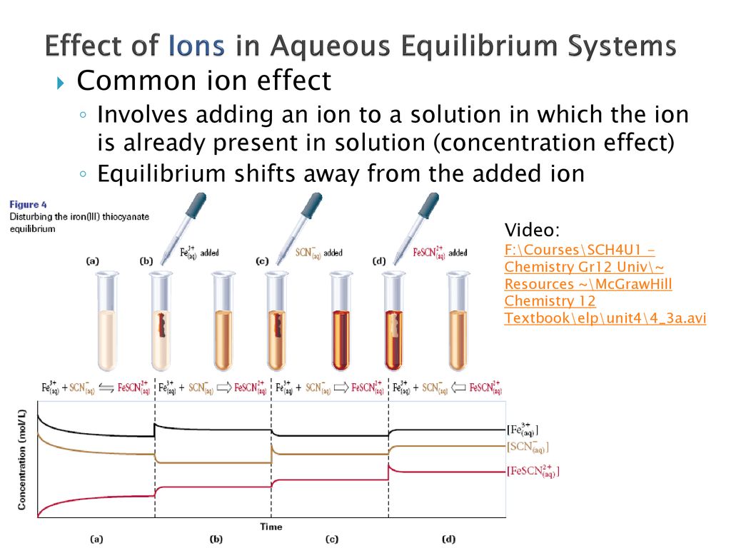 7.4 Predicting the Direction of a Reaction - ppt download