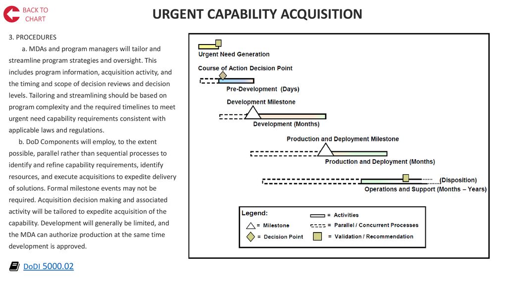 ADAPTIVE ACQUISITION FRAMEWORK OPERATIONS AND SUSTAINMENT - Ppt Download