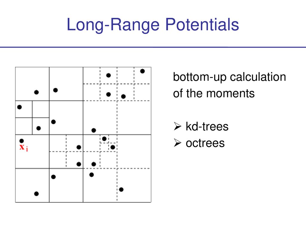 Introduction to Scientific Computing II - ppt download