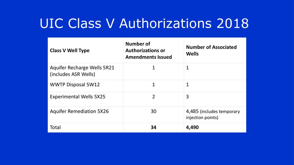 UIC Class V Authorizations 2018