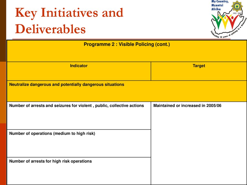 Vote 24 : Safety and Security Briefing - ppt download