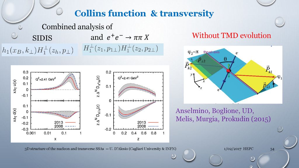Collins function & transversity
