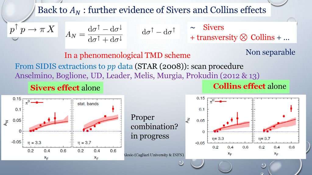 Back to 𝐴 𝑁 : further evidence of Sivers and Collins effects