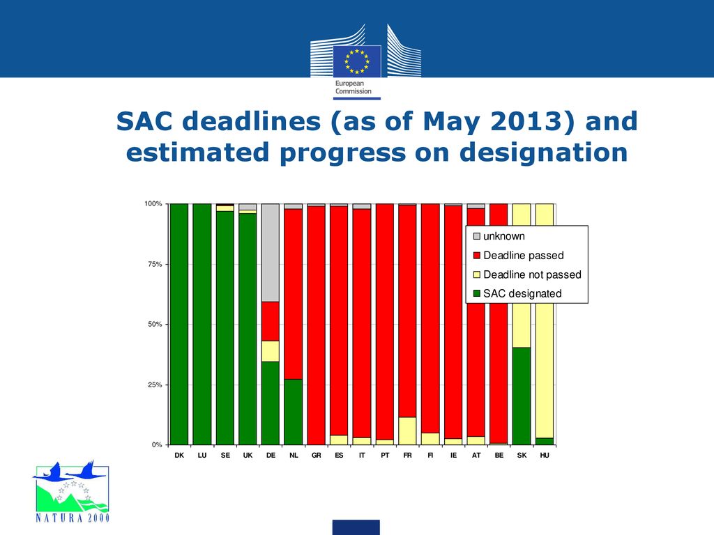 COMMISSION NOTE ON THE DESIGNATION OF SPECIAL AREAS OF CONSERVATION (SACs)  Habitats Committee Brussels, 26 April ppt download