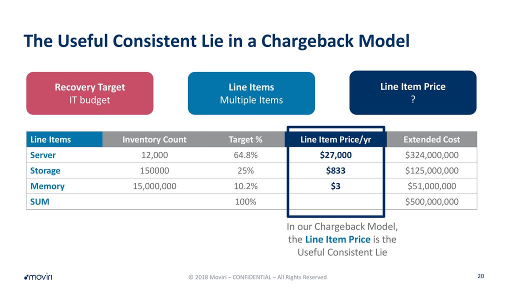 Adventures with Charge Back - ppt download