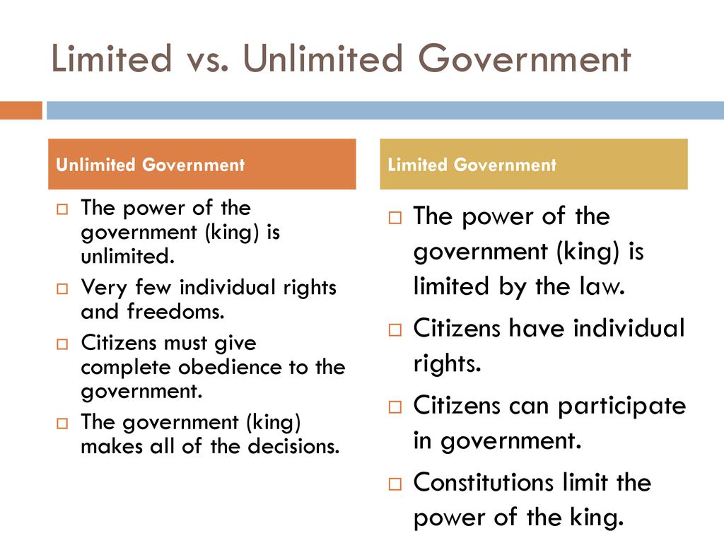 Limited and Unlimited Governments - ppt download