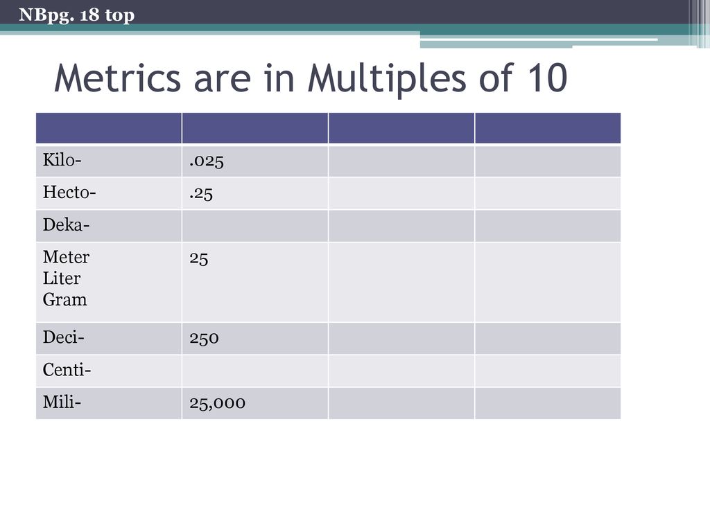 Measuring Using the Metric System - ppt download