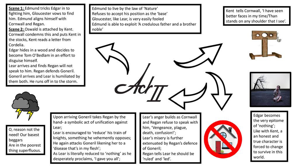 Act and Scene Summary Key moments Key quotes ppt download