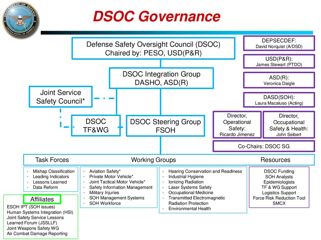 EMSG - October 13, 2011 WELCOME DoD Session. - ppt download