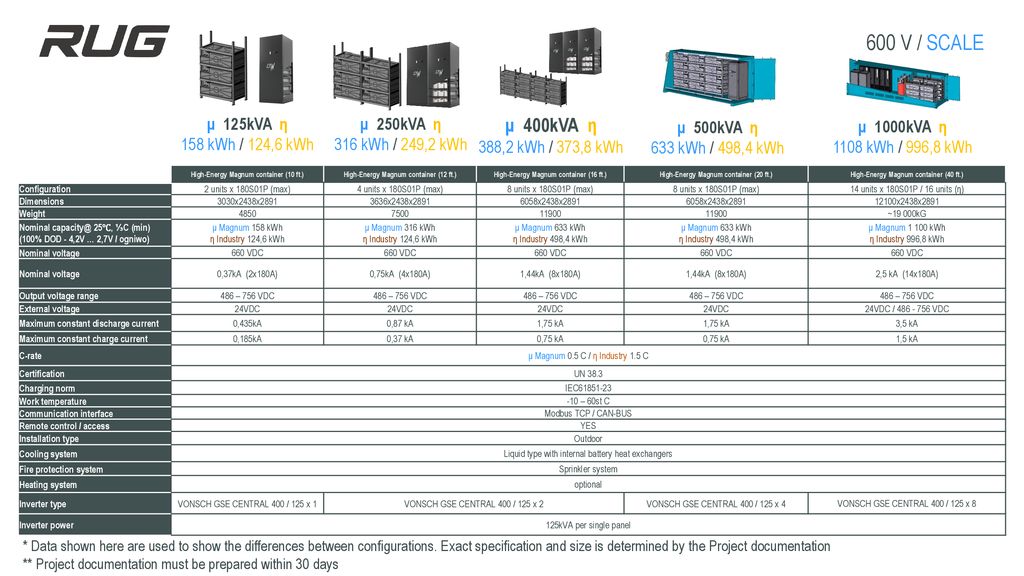 600 V High Voltage Solution H M Ppt Download