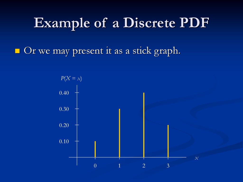 Example of a Discrete PDF