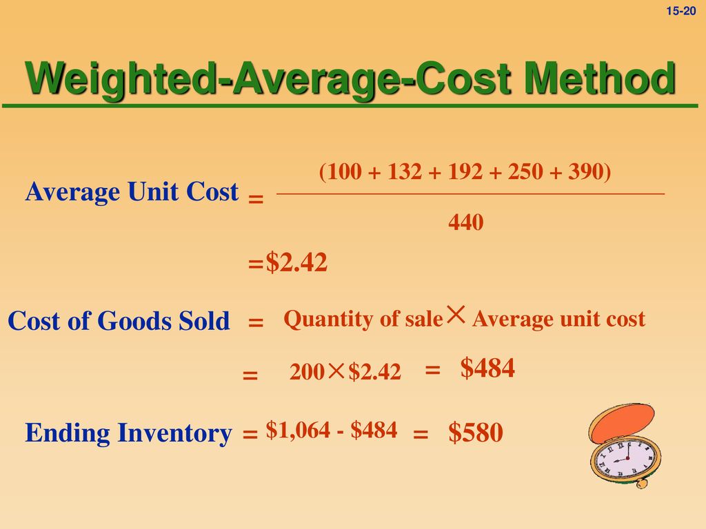 CHAPTER 15 INVENTORIES Ppt Download chapter-15-inventories-ppt-download