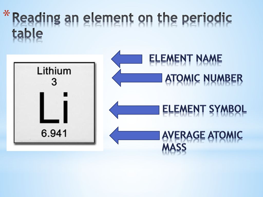 Reading an element on the periodic table