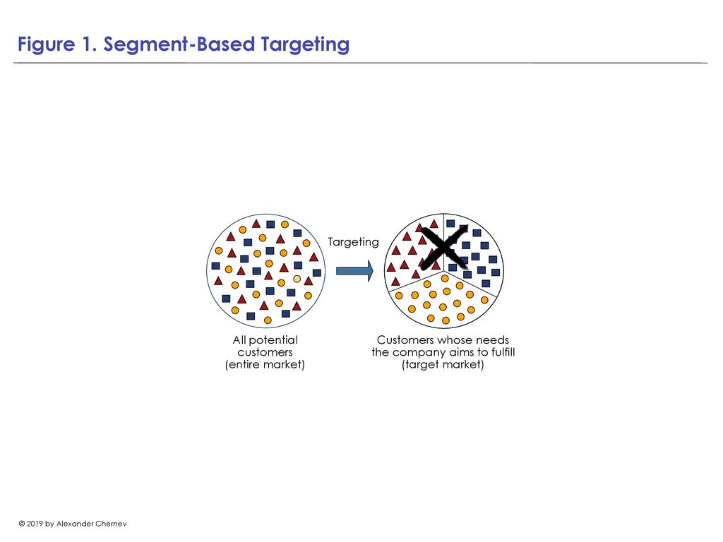 Figure 1. Segment-Based Targeting