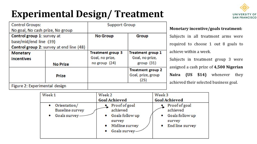 therapy experimental treatment definition