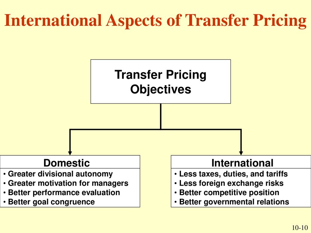 Transfer Pricing Topic Eight. - Ppt Download