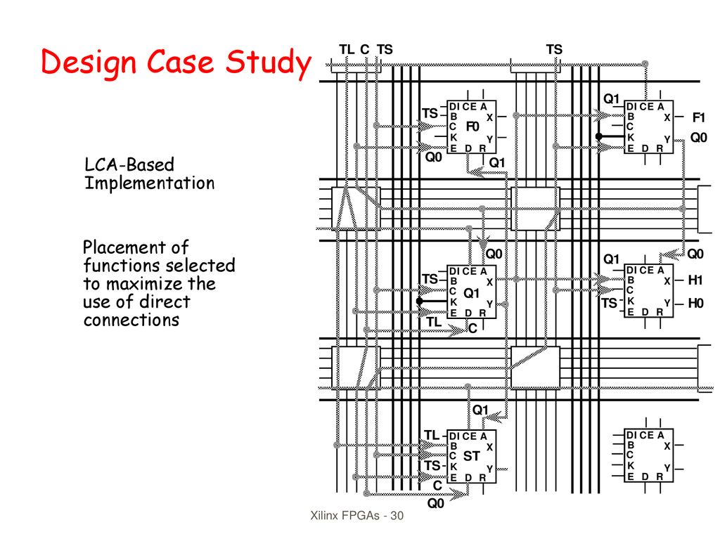 Design Case Study LCA-Based Implementation Placement of