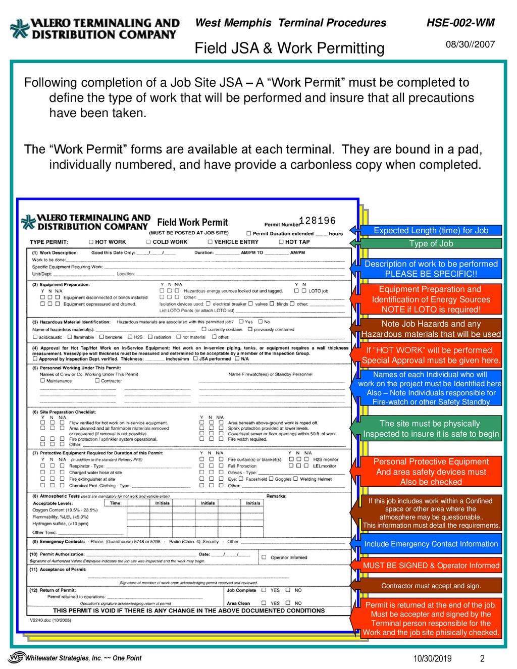 Start JSA Team JSA Note Inspect Site Hazards Resolve JSA Sign Permit