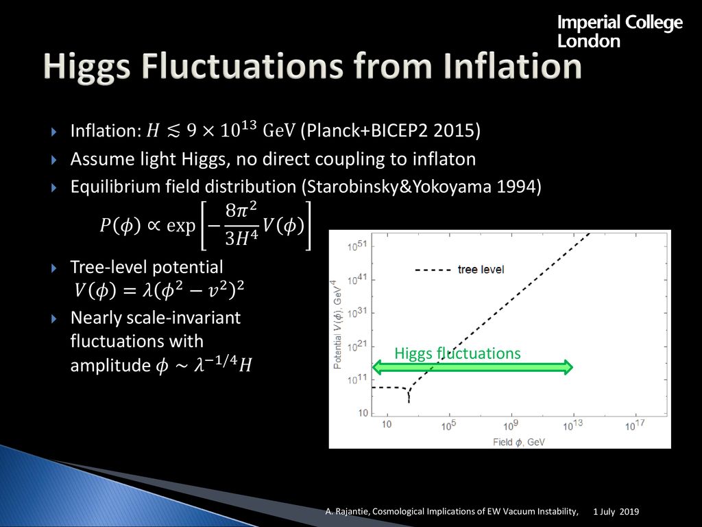 Higgs Fluctuations from Inflation