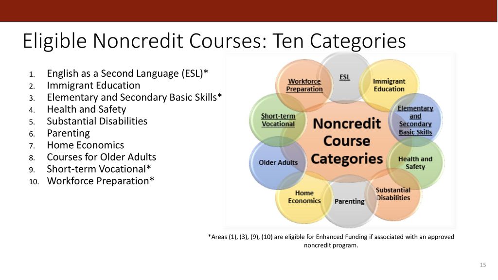 Myths and Murkiness of Noncredit Curriculum. Madelyn Arballo, Mt - ppt