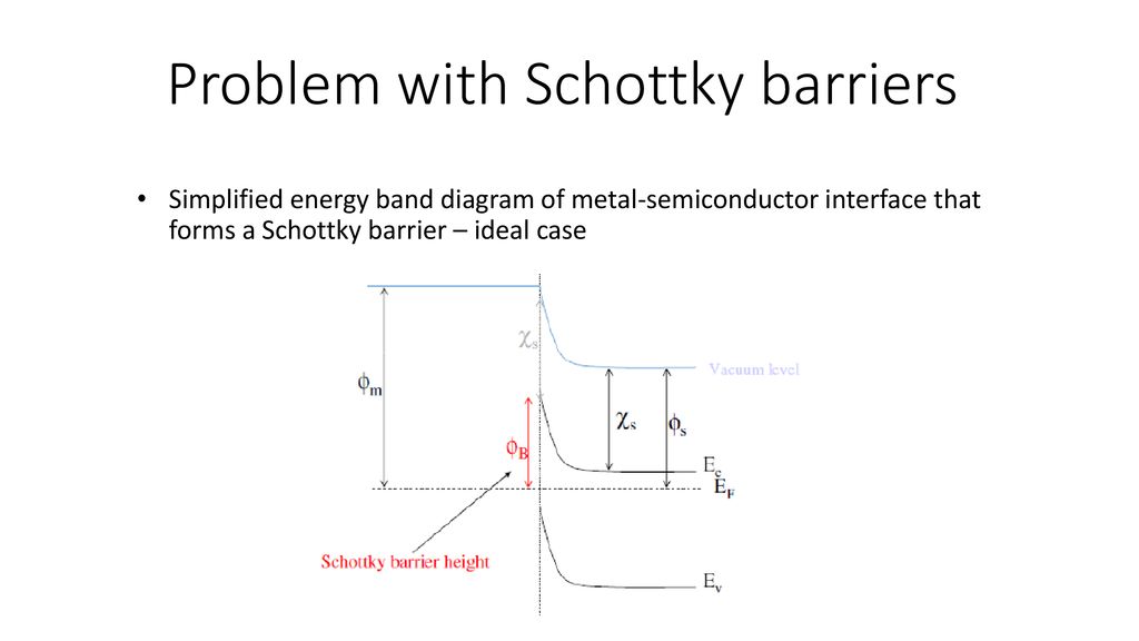 Beyond Si MOSFETs Part Ppt Download