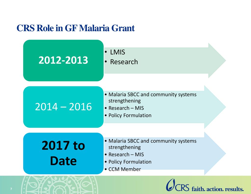 CRS Role in GF Malaria Grant