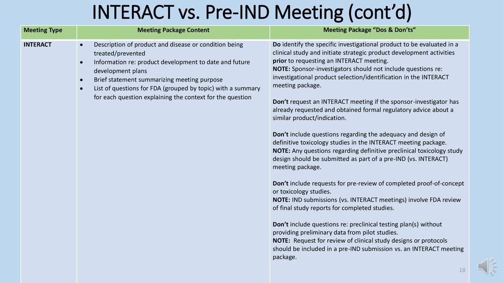 FDA Center For Biologics Evaluation And Research (CBER) INitial ...