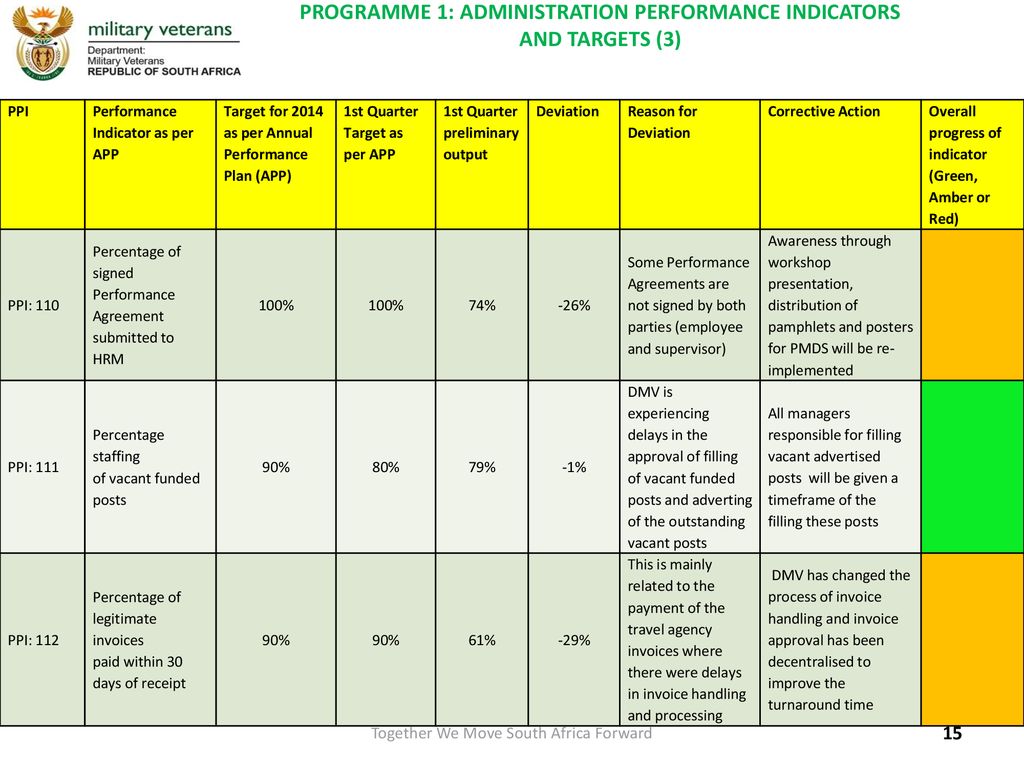 PRESENTED BY THE ACTING DG: Dr. SM GULUBE - ppt download