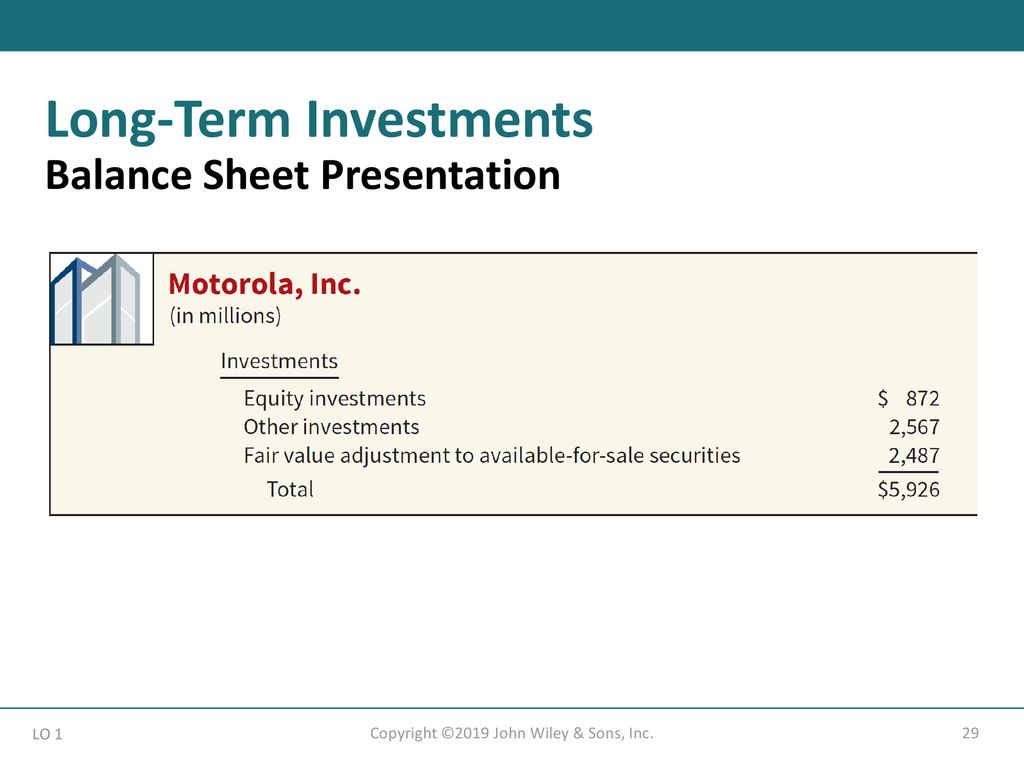 Intermediate Accounting Ppt Download