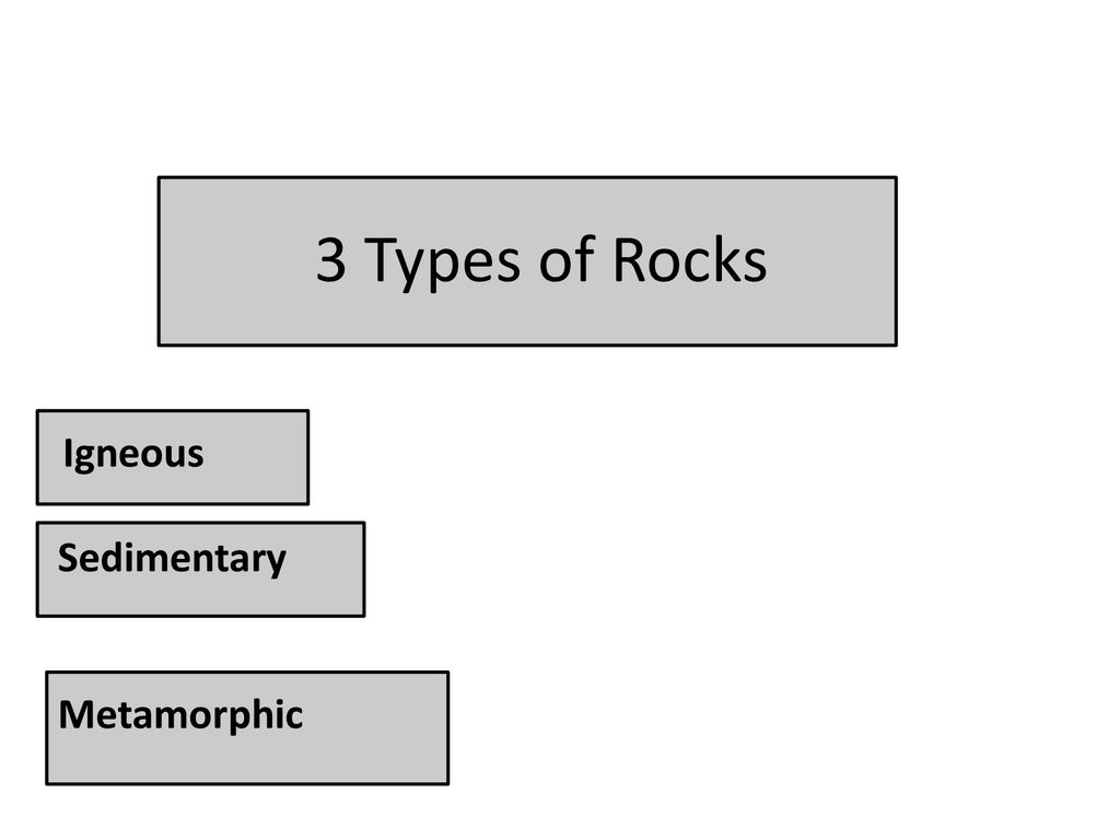 Under Each Description On The Tree Map Draw How The Rock Would Look under-each-description-on-the-tree-map-draw-how-the-rock-would-look