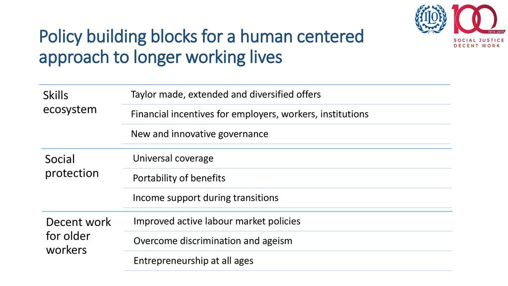 Policy building blocks for a human centered approach to longer working lives