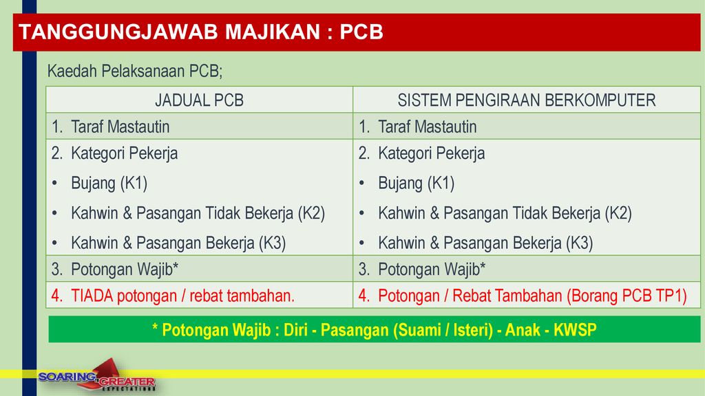 Lembaga Hasil Dalam Negeri Malaysia Ppt Download