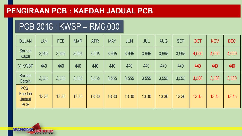 2021 jadual pcb PCB Calculator