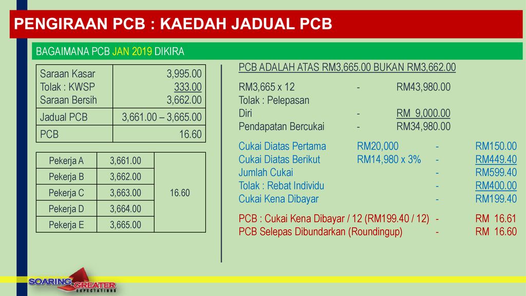 Jadual pcb 2021