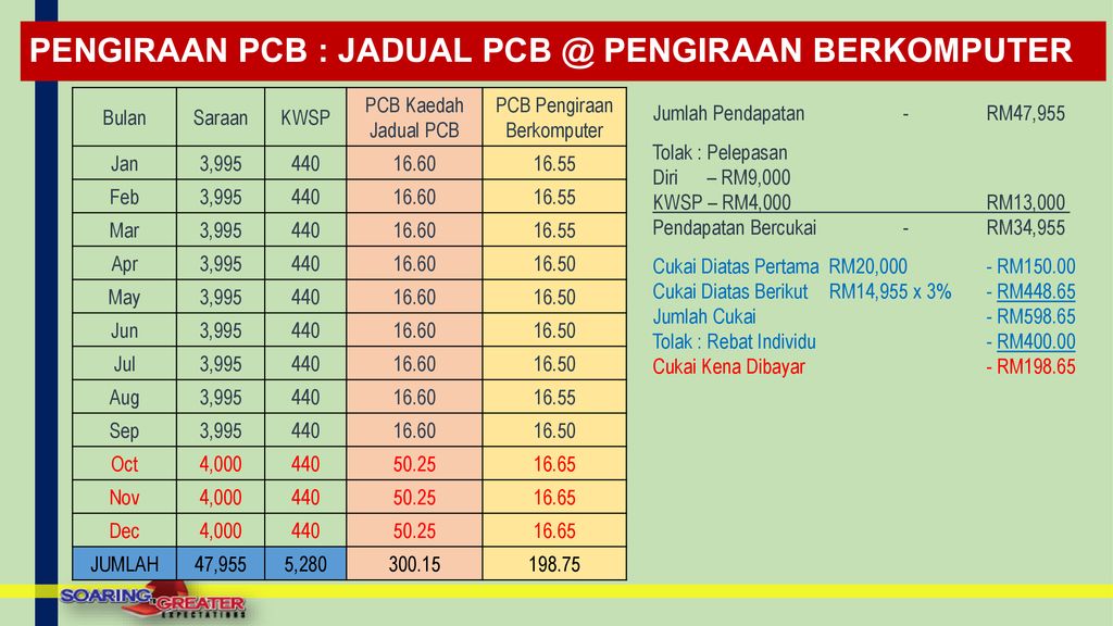 Lembaga Hasil Dalam Negeri Malaysia Ppt Download