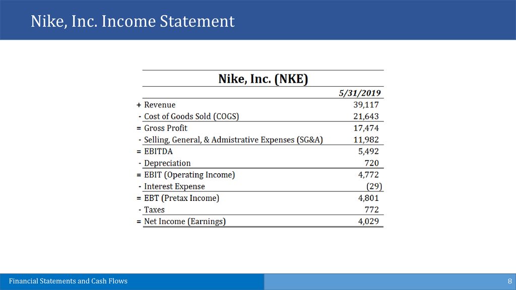 Financial Statements and Cash Flows - ppt download