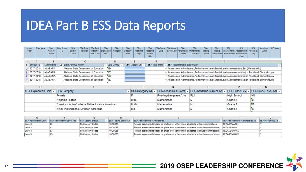 News You Can Use Updates On IDEA Section 618 Data - Ppt Download