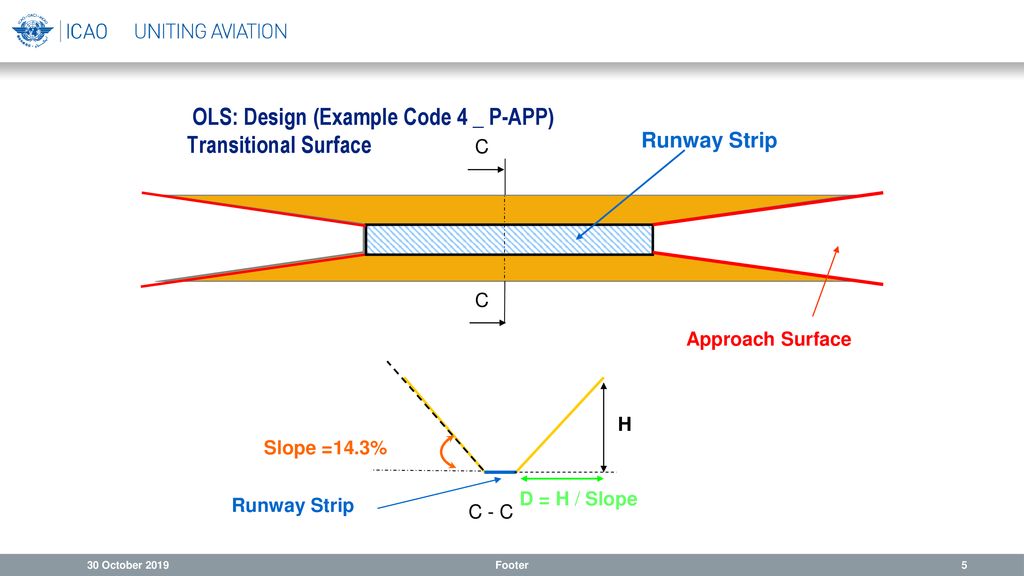Aerodrome Certification Workshop Ppt Download