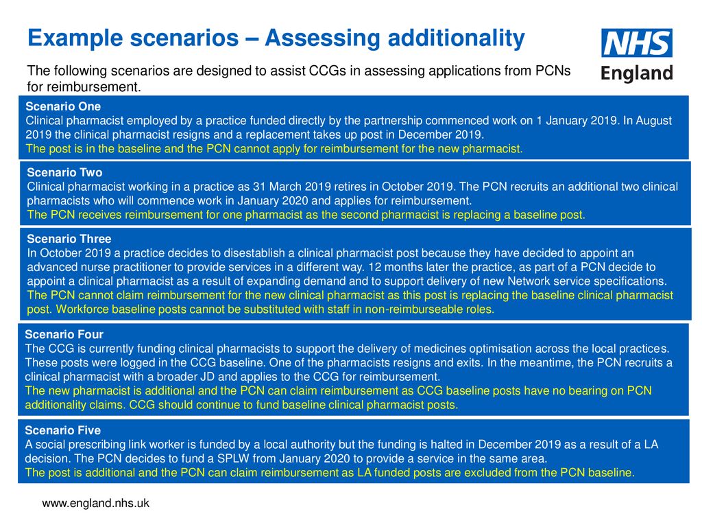 PCN Additional Roles Reimbursement Scheme: Establishing The Workforce ...