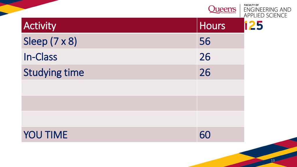 Activity Hours Sleep (7 x 8) 56 In-Class 26 Studying time YOU TIME 60
