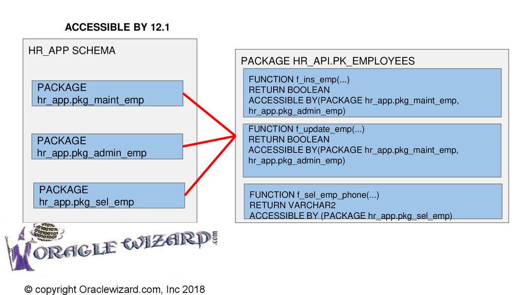 hr_assignment_api update_emp_asg in r12