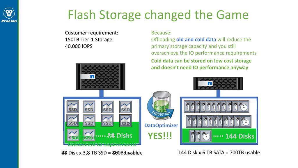 Flash Storage changed the Game