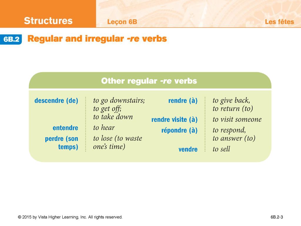Point de départ You've already seen infinitives that end in -er and -ir.  The infinitive forms of some French verbs end in -re. © 2015 by Vista  Higher. - ppt download