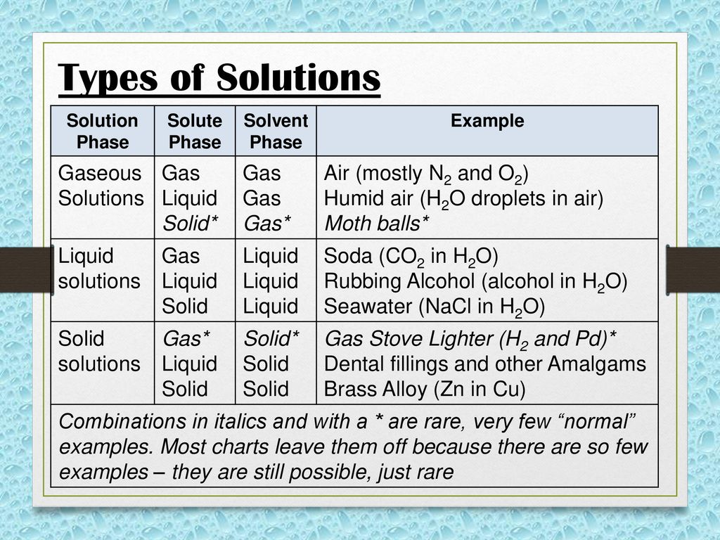 N 39 Properties Of Solutions Ppt Download n-39-properties-of-solutions-ppt-download