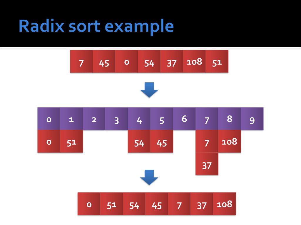 Week 13 - Wednesday CS ppt download