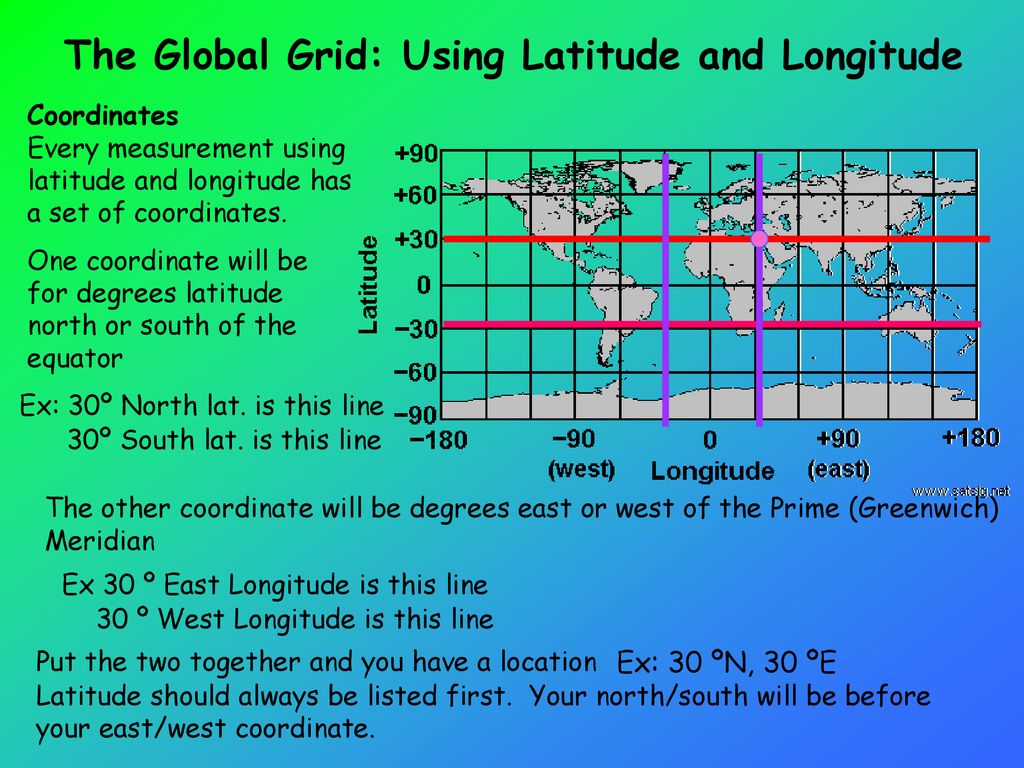 Location Location Where something is Absolute Location ppt download